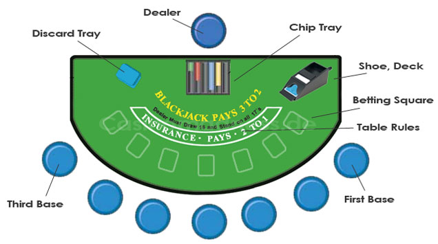 first 4 betting rules in blackjack